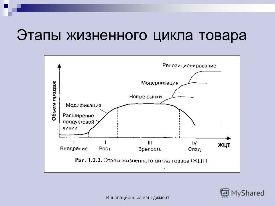 Этапы жизненного цикла товара. Данные о жизненном цикле windows. Жизненный цикл продукта в традиционном представлении. Жизненный цикл продукта. Жизненный цикл человека.