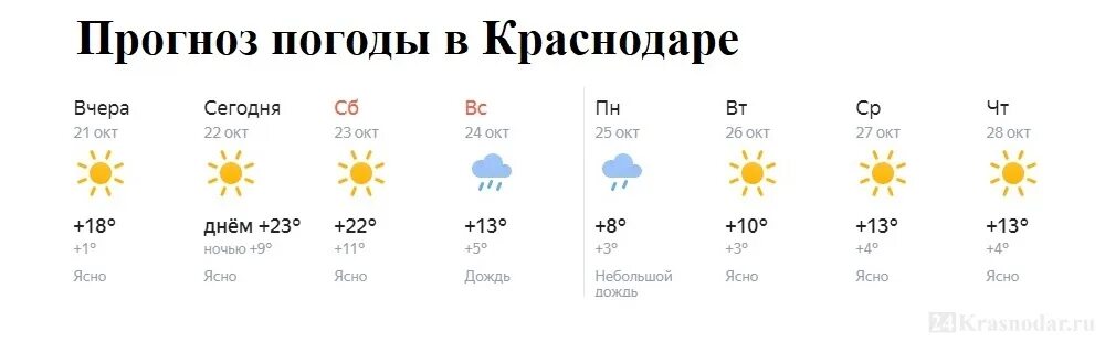 Гидрометцентр Краснодарского края. Погода Краснодар Гидрометцентр. Погода 22-24 апреля Краснодар. Прогноз погоды краснодарский край октябрьская