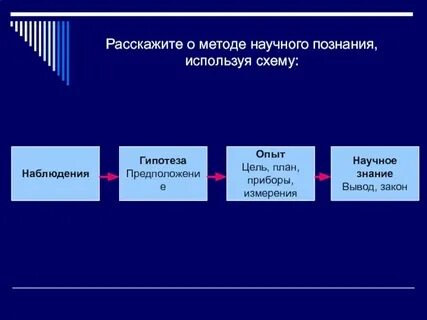 Естественный метод познания физика 7 класс