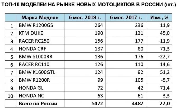 Рейтинг надежности мотоциклов. Самые надежные авто 2010-х годов. Рейтинг надежности авто. Рейтинг китайских тракторов по надежности и качеству. Рейтинг паркетников по надежности.
