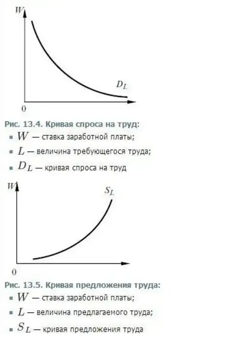 Кривая спроса и предложения труда. Кривая спроса и предложения на труд. Кривая спроса на труд график. Кривая спроса и предложения труда. Кривые спроса и предложения на труд.
