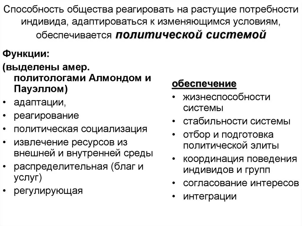 Функция адаптации политической системы пример. Способность политической системы быть. Политические навыки пример. Общество умений что такое. Политическая адаптация