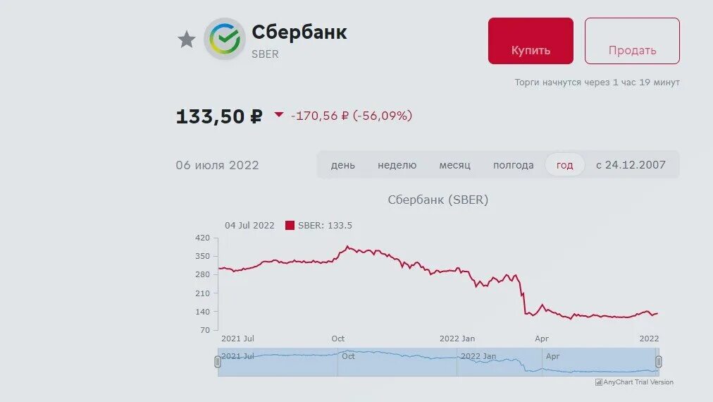 Изменение цен. Результат выигрыша архангельская область