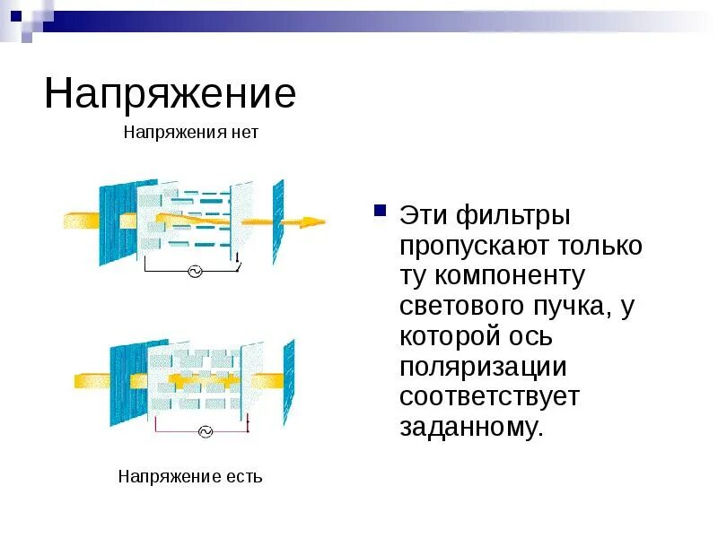 Напряжение поляризации. Поляризующее напряжение. поляризационный фильтр принцип работы. поляризационный фильтр схема работы. конвертер поляризация напряжение.