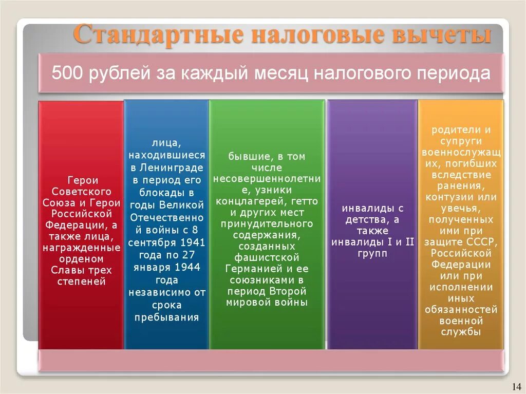 Стандартные налоговые вычеты. Стандартный налоговый вычет военнослужащим. Схема стандартных налоговых вычетов. Стандартные налоговые вычеты для физических лиц. Примеры стандартных налоговых