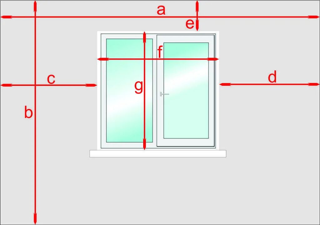 Как снять размеры для пластикового окна. Замер окна схема. Схема окна ПВХ для замера. Схема замера пластиковых окон. Замеры оконных проемов для пластиковых окон.