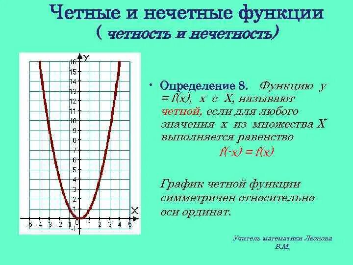 Какая функция является четной какая нечетной. Четность и нечетность функции. Нечетная функция. Честность и нечетность функции. Свойства функции четность нечетность.