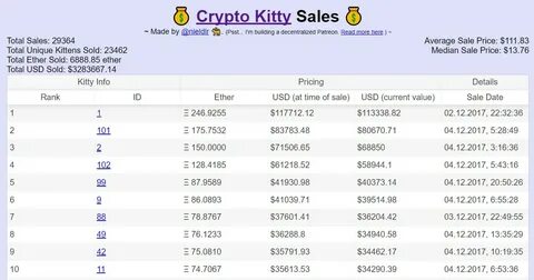 Sales details