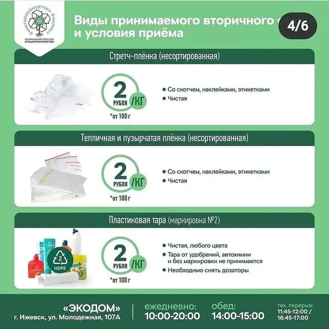 Какое вторсырье можно сдавать