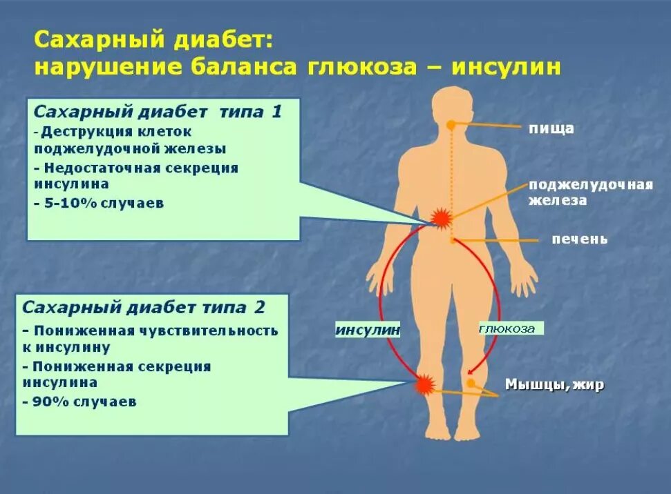 Заболевание тем не менее