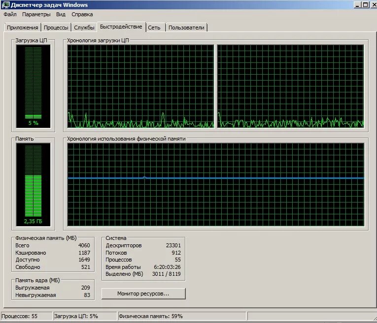 Диспетчер задач Windows. CPU task Manager. Диспетчер задач Оперативная память. Диспетчер задач виндовс.