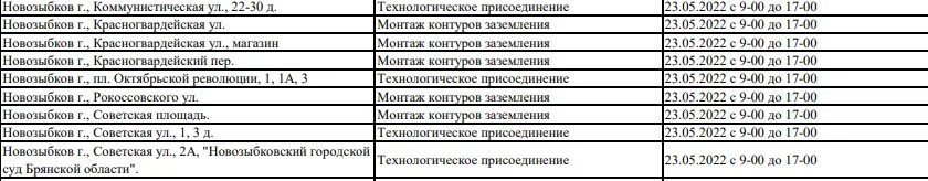 Расписание Новозыбков. Электросети Новозыбков график отключений. Расписание автобусов Злынка Новозыбков. Россельхозбанк Новозыбков график.