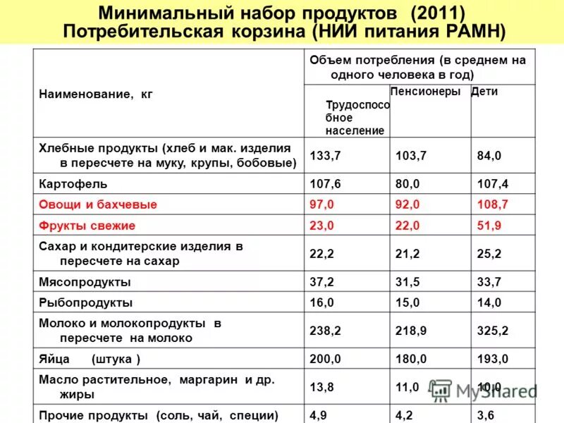 Клиника института питания на каширке. Диета института питания рамн. Институт питания амн ссср. Нии питания рамн на каширке. Оценка состава тела биоимпедансный анализ.