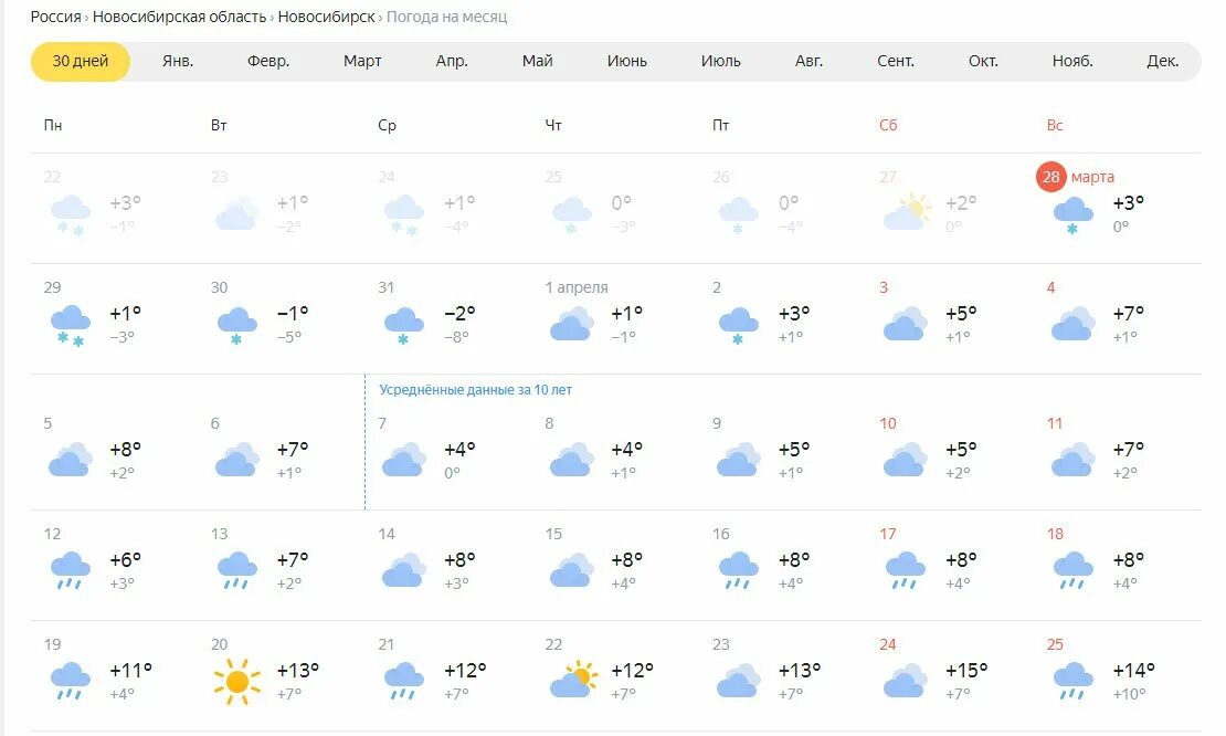 Прогноз на январь нижний новгород. Погода на сегодня. Прогноз погоды на март. Погода на завтра. Прогноз погоды синоптик.