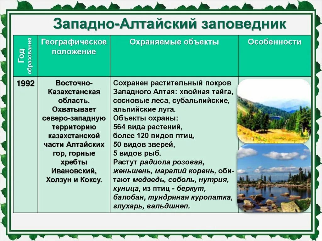 Алтайский заповедник охраняемые объекты. Западно Алтайский заповедник презентация. Заповедники Казахстана таблица. Алтайский заповедник природная зона. Особенности природных парков