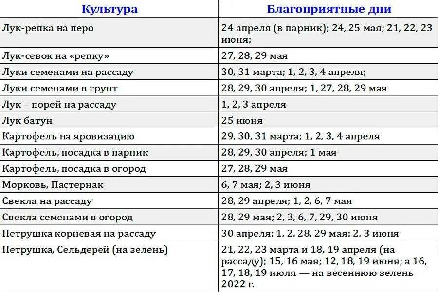 Посадка сельдерея на рассаду в 2024. Календарь благоприятных дней для пересадки рассады. Благоприятные дни. Благоприятные дни для высаживания рассады в мае. Благоприятные дни для посадки картофеля в июне 2022.