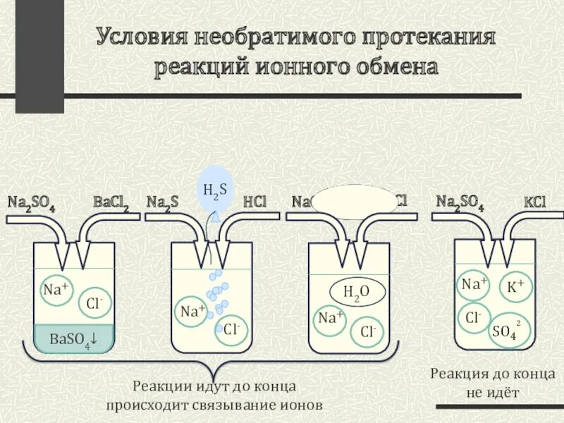 Условия протекания реакций обмена в растворах. Условия протекания реакций ионного обмена. Условия протекания ионообменных реакций. Реакции ионного обмена и условия их протекания. Условия течение реакции