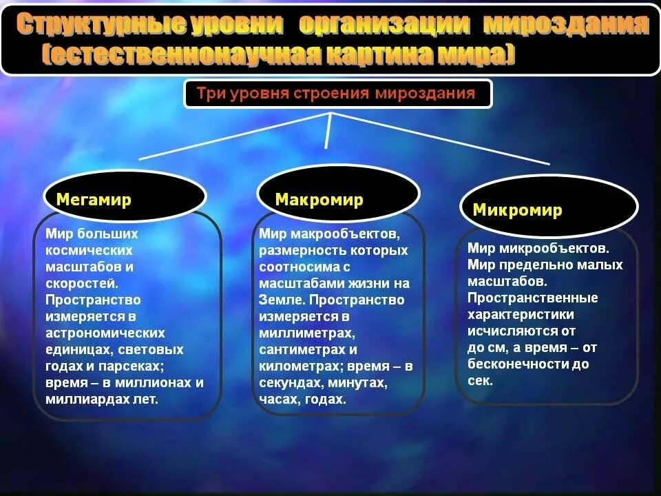 Отражение текущего уровня знаний о сущности явлений