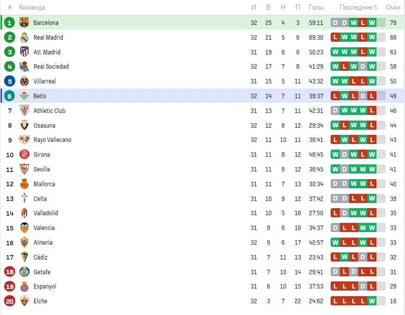 Англия премьер лига таблица 2022. Футбол апл 2022 2023 таблица. Чемпионат англии турнирная таблица. Apl turnir jadvali 2023. Apl turnir jadvali 2023.