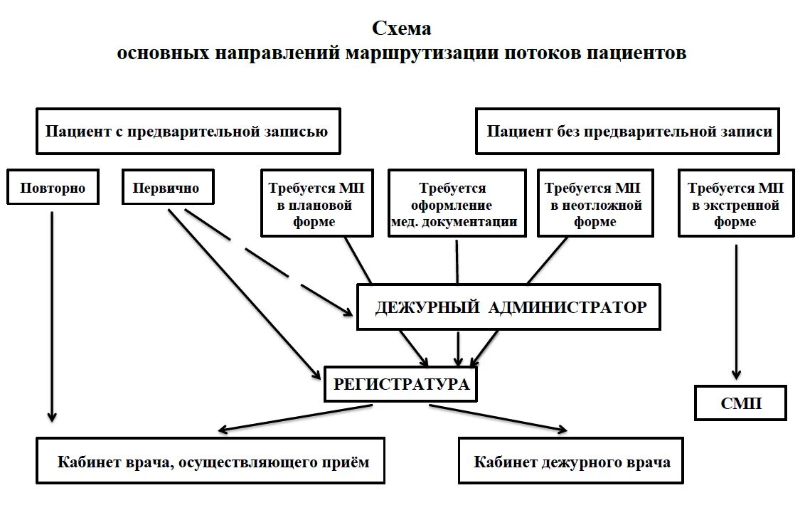 Хирургия в структуре стационара 9 букв. Хирургия в структуре стационара 9 букв