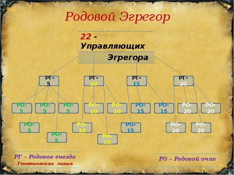 Родовые линии расшифровка. Родовой эгрегор. Родовая нумерология. Эгрегор рода нумерология. Родовая нумерология расшифровка.