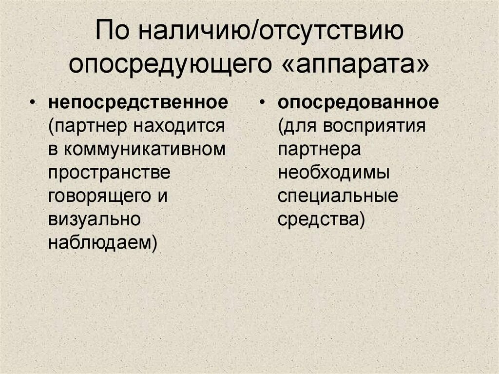 С точки зрения наличия в. Непосредственное и опосредованное. Виды общения непосредственное и опосредственное. Формы опосредованного общения. Непосредственная и опосредованная коммуникация.