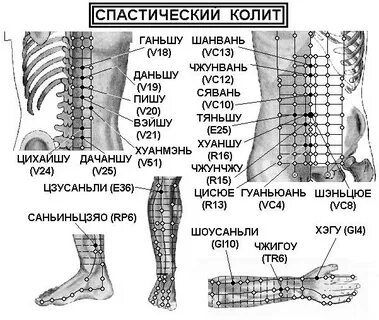 Колит лицо иголками