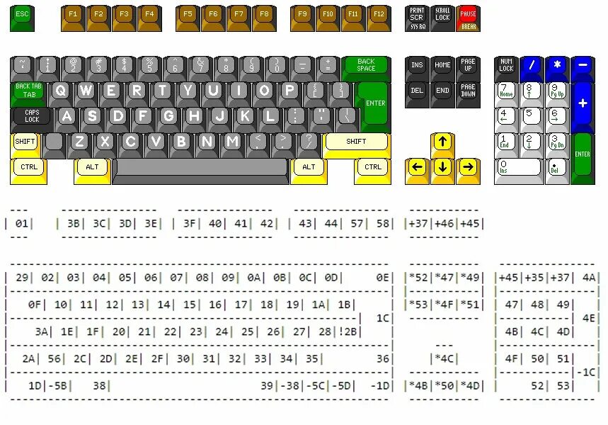 Ctrl alt f3. Скан код клавиатуры. keyboard key codes. ctrl alt esc. keyboard keys in hx code.