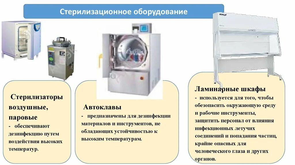 Режим стерилизации в воздушном стерилизаторе. Стерилизатор паровой «YS-12l». Стерилизаторы Биксы автоклавы должны. Автоклав схема для стерилизации медицинских инструментов. Сзмо стерилизаторы