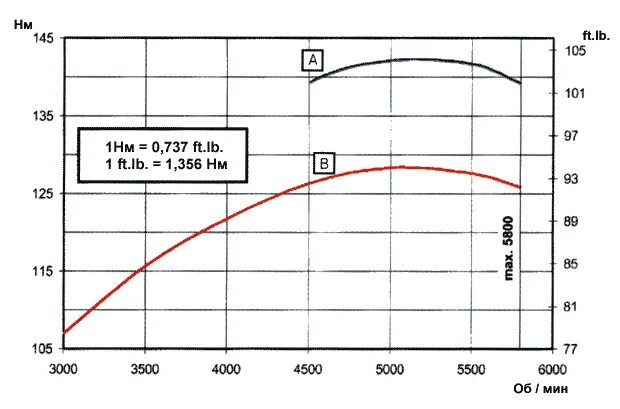 снегоход тайга 550 расход топлива. крутящий момент двигателя рмз 640. размеры снегохода тайга варяг 500. крутящий момент двигателя рмз 500. Rotax 503 график мощности.