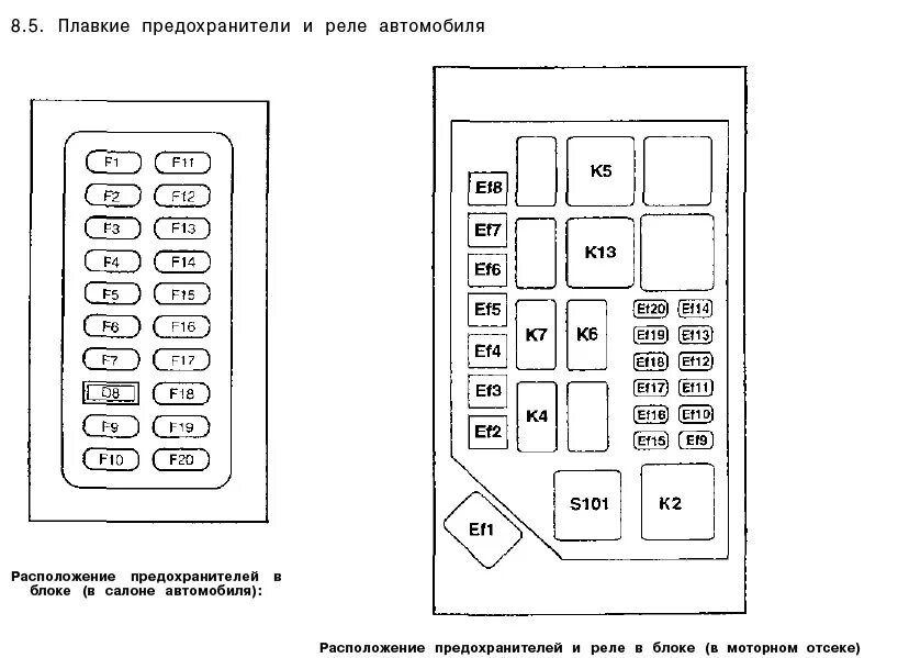 Схема расположения реле и предохранителей. Схема предохранителей шевроле ланос 2008 года. схема предохранителей daewoo sens. заз сенс 1.3 предохранители расположение. предохранители заз сенс 1.3.