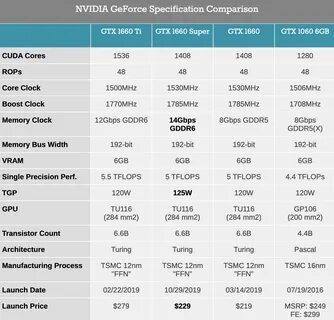Характеристики видеокарты gtx 1660 super