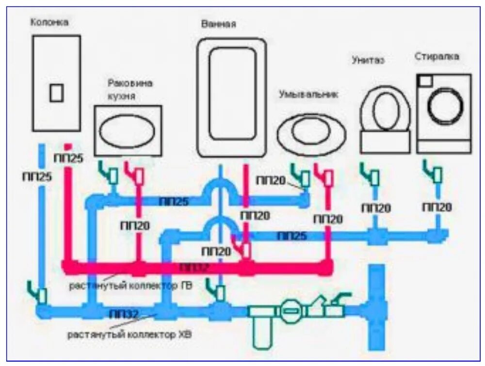 Какие лучше трубы для водопровода в квартире. Схема разводки полипропиленовых трубопроводов. Коллекторная разводка воды в частном доме схема. Схема соединения водопроводных труб из полипропилена. Схема сборки полипропиленовых труб для водоснабжения.
