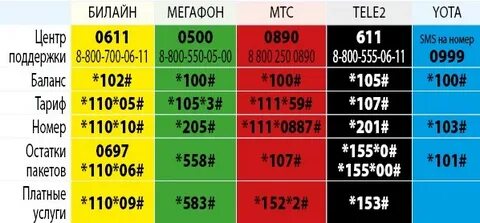 Что за номер 6 91