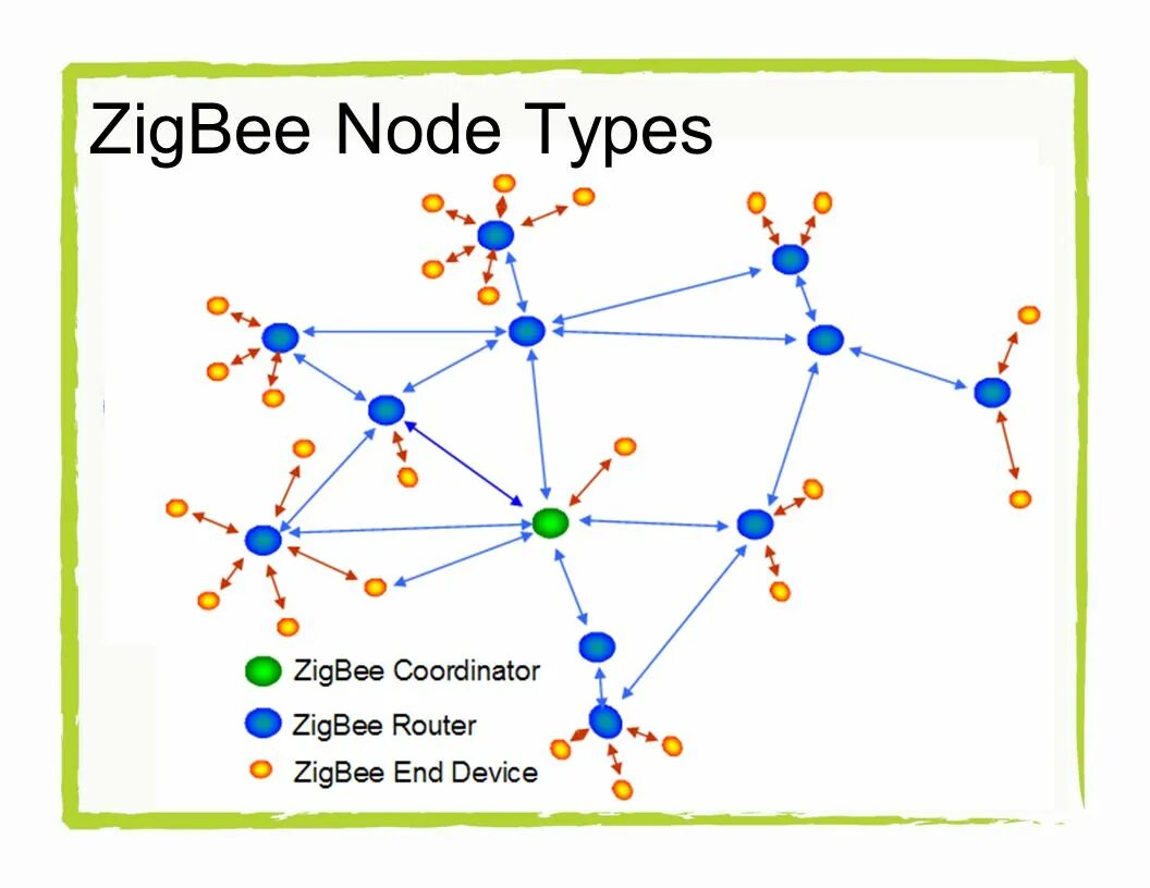 Types node