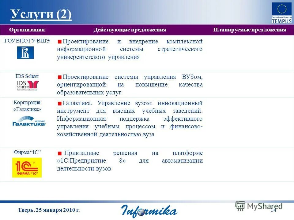 Виды идентификаторов. Управляемый идентификатор. Управляемый идентификатор. Идентификатор. Управляемый идентификатор.