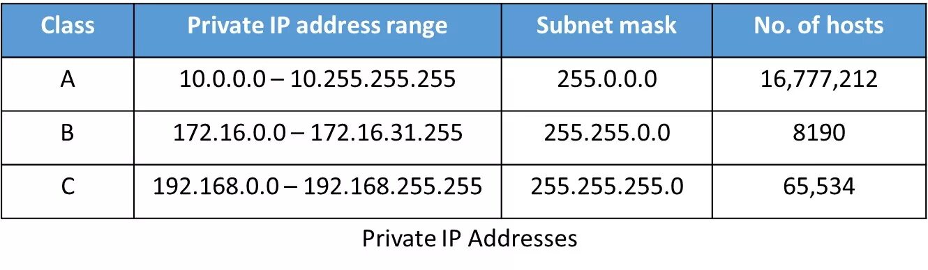 Pinkdi приват. Диапазон IP адресов. Как выглядит IP адрес. Класс IP адресов. IP адрес максимальное значение.