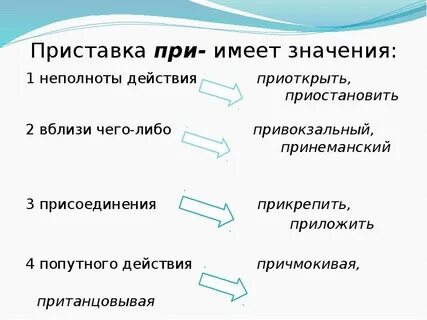 Какие приставки определяется ее значением