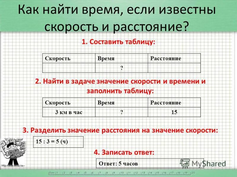 Как найти время если известна скорость и расстояние. Как найти расстояние если известна скорость. Найти расстояние если известна скорость и время. Как найти скорость если известно время. Расстояние нужно скорость умножить