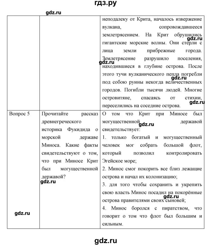 Параграф 21 22 5 класс. История 5 класс параграф 21 таблица. Таблица по истории 5 класс. История 5 класс параграф 22. История 5 класс конспект по параграфу.