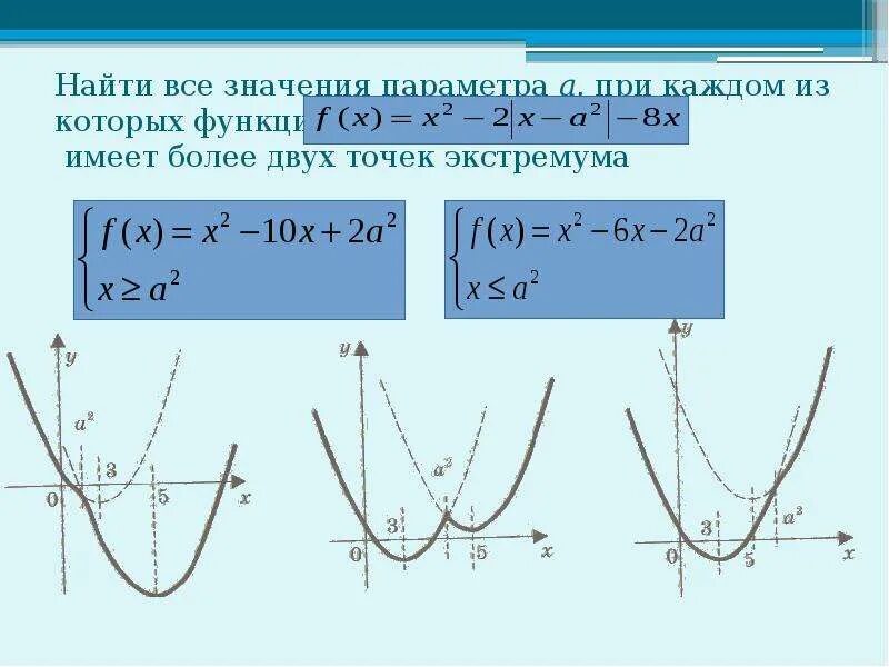 Функция имеет решение если. Точки экстремума квадратичной функции. Экстремум квадратичной функции. Экстремум параболы. Точки экстремума параболы.