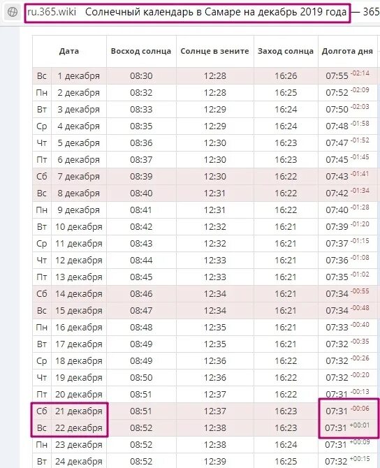 Продолжительность самого короткого дня в году. Самый короткий день Продолжительность дня. Самый короткий день в году долгота дня. Долгота самого короткого дня в году.