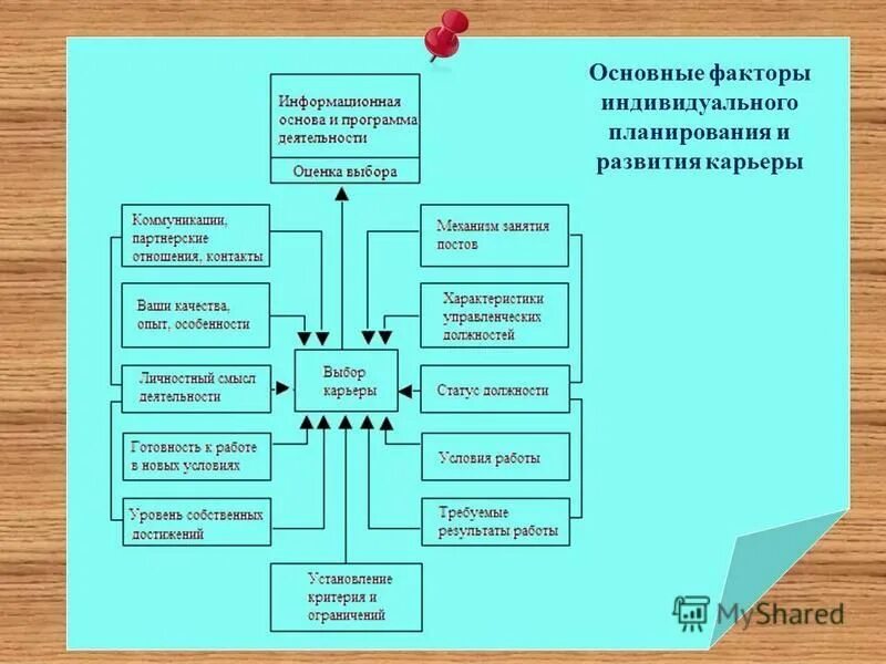 факторы индивидуальных установок. факторы влияющие на поведение покупателей на рынке. факторы индивидуальных установок. факторы определяющие внимание. индивидуальные факторы риска.