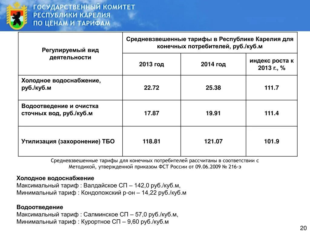 Куб горячей воды спб. Тариф Холодное водоснабжение. Госкомитета по тарифам. Тариф Карелии. Тариф на водоснабжение офиса.