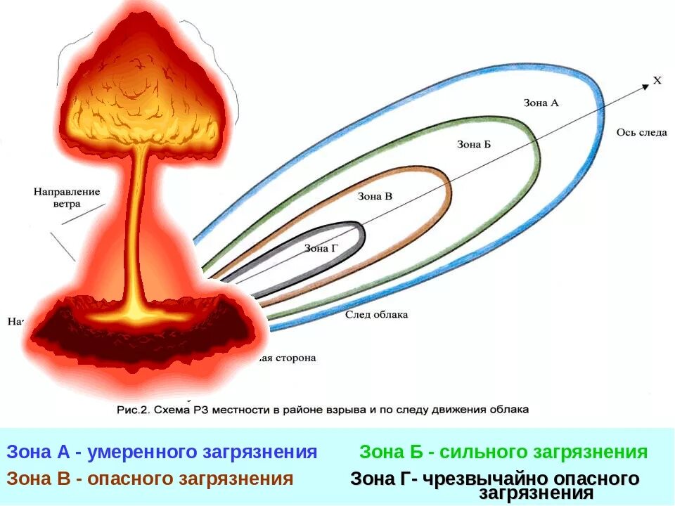 Следы радиоактивных облаков