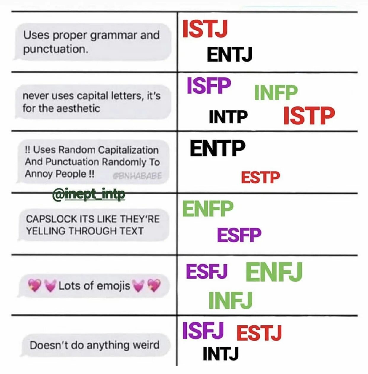 Infp совместимость. Infp intj совместимость. entj и intj совместимость. intj entp совместимость. enfp и infp совместимость.