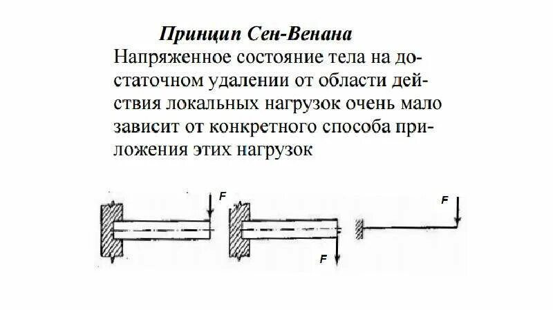 Принцип сопромата. Принцип сен венана. принцип сен-венана в сопромате. принцип сен-венана в теории упругости. сопротивление материалов.