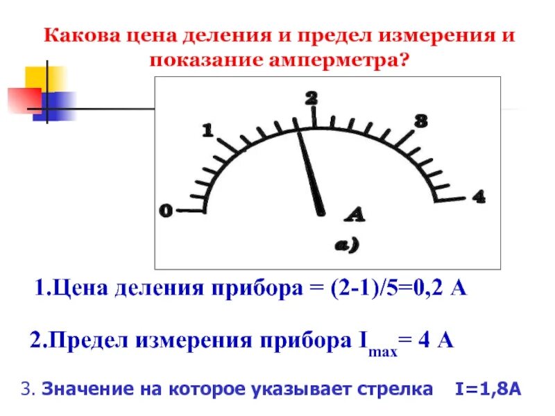 Предел измерения амперметра. Границы измерения амперметра. Предел измерения прибора амперметра. Как узнать предел измерения амперметра.