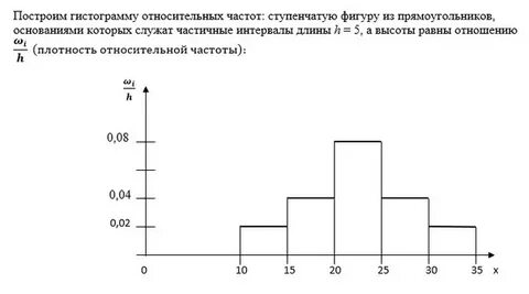 5.6 частоты и гистограммы