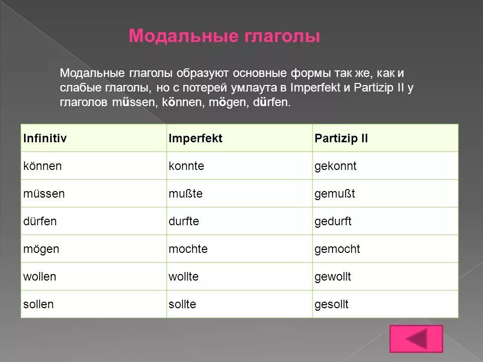 Модальные глаголы в немецком языке. Мадельный глаголы в немецком. Глаголы в Imperfekt. Глаголы в имперфект в немецком языке.